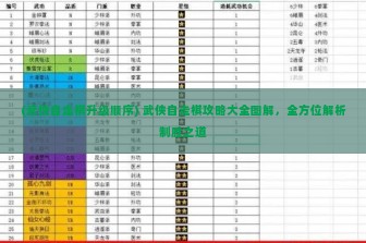 (武侠自走棋升级顺序) 武侠自走棋攻略大全图解，全方位解析制胜之道